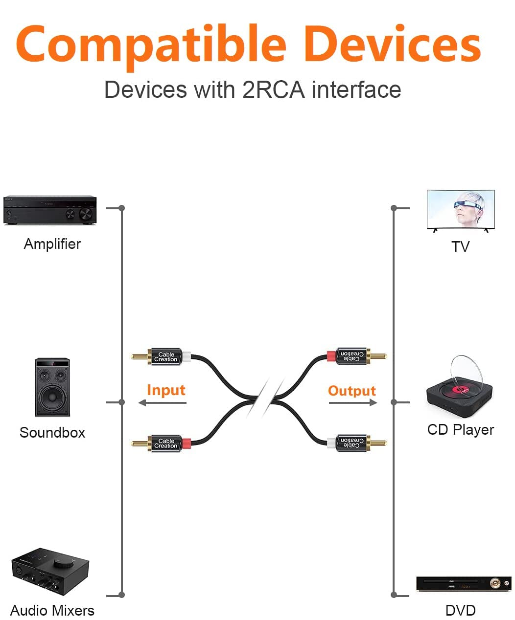 RCA Cable, 2RCA Male to 2RCA Stereo Audio Subwoofer Cable Compatible with Speaker, AMP, Turntable, Receiver, Home Theater, Subwoofer, Double Shielded, 10 Feet/3M