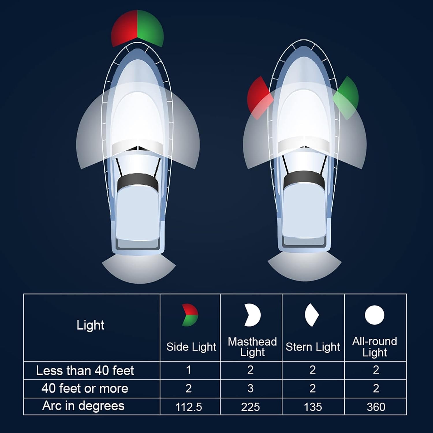 LED Pontoon Boat Lights, IP67 Waterproof Interior and Deck Light for Night Fishing, Courtesy Lighting for Yachts, Bass Boats, and Jet Skis(Blue, 3.5W)