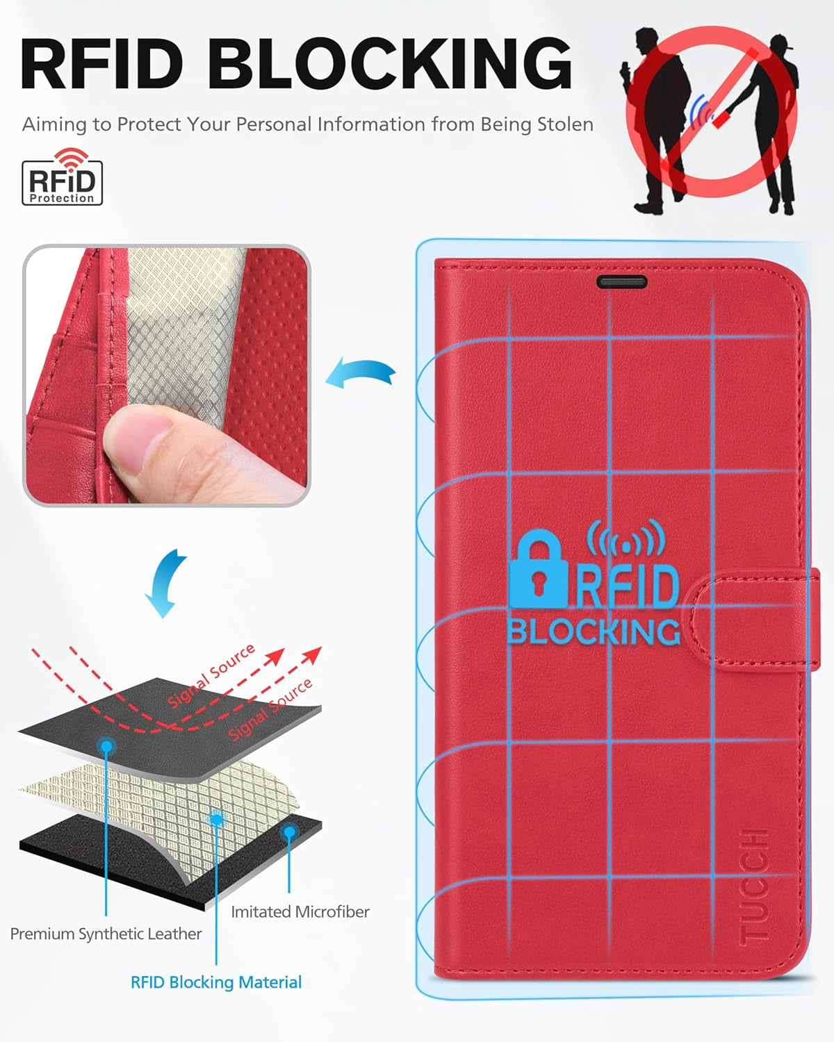 Wallet Case for Iphone 13 6.1-Inch 5G, [RFID Blocking] Card Slots Holder Stand [Shockproof TPU Interior Case] PU Leather Magnetic Protective Flip Cover Compatible with Iphone 13 6.1" 2021, Red